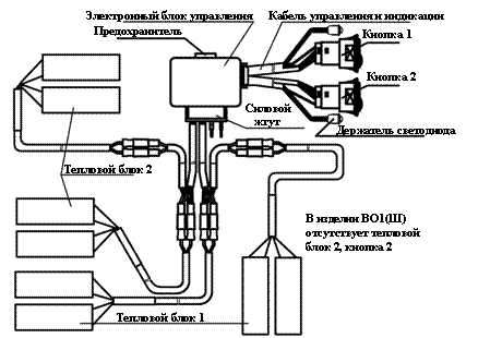 Подогрев сидений
