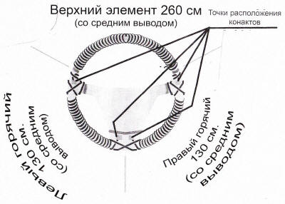 Установка элемента обогрева руля ЭОР-260